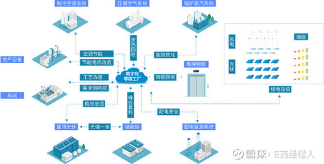 匯川技術(shù)數(shù)字能源管理助力岳陽科倫成為綠色先鋒 數(shù)據(jù)處理與存儲服務(wù)的關(guān)鍵作用