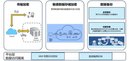 金蝶云·星空 賦能企業(yè)高效上云，重塑數(shù)據(jù)處理與存儲(chǔ)新體驗(yàn)